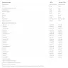 Nutrend Iso Whey Prozero - Iso Whey Prozero (500 g, Bílá čokoláda)