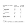 ALLNUTRITION Whey Protein (2270 g, Pistácie)