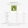Activé FiberShake Matcha Latte (7 sáčků)